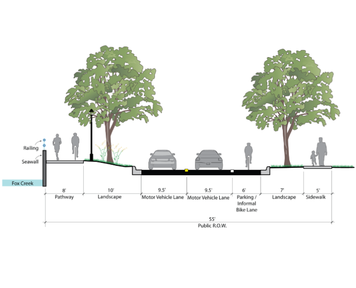 Greenway Plan For The Greater Riverfront East District Of Detroit – The ...