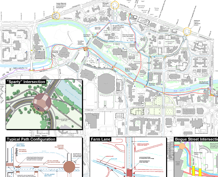 Red Cedar Greenway Master Plan – The Greenway Collaborative