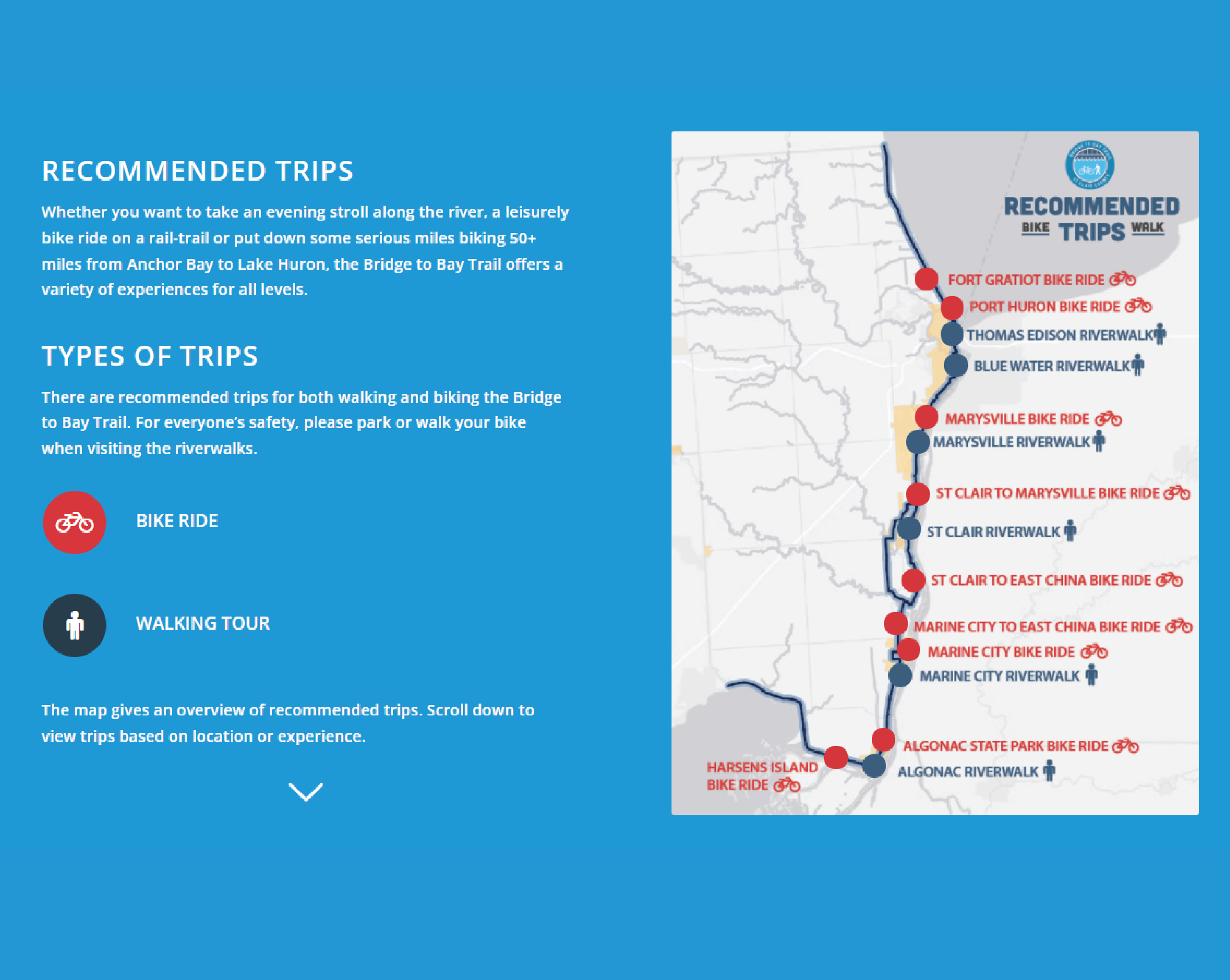 Screenshot of recommended trips page from bridge to bay trail website
