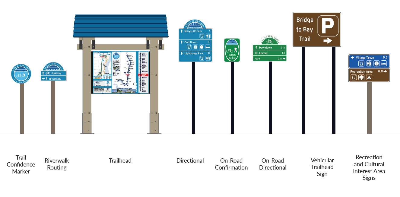 Example graphic of types of signs proposed for the Bridge to Bay Trail