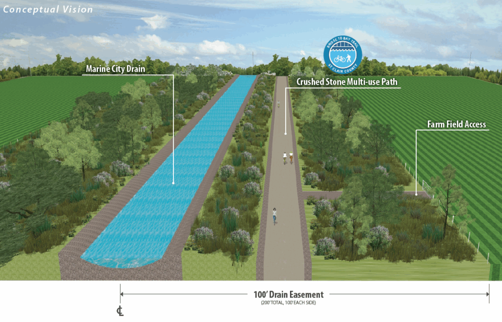 Sketchup model depicting a conceptual vision for a crushed stone multi-use path along a drain with farm fields on each side